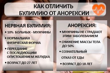 Лечение булимии в Кулешовке