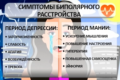 Лечение биполярного расстройства в Кулешовке