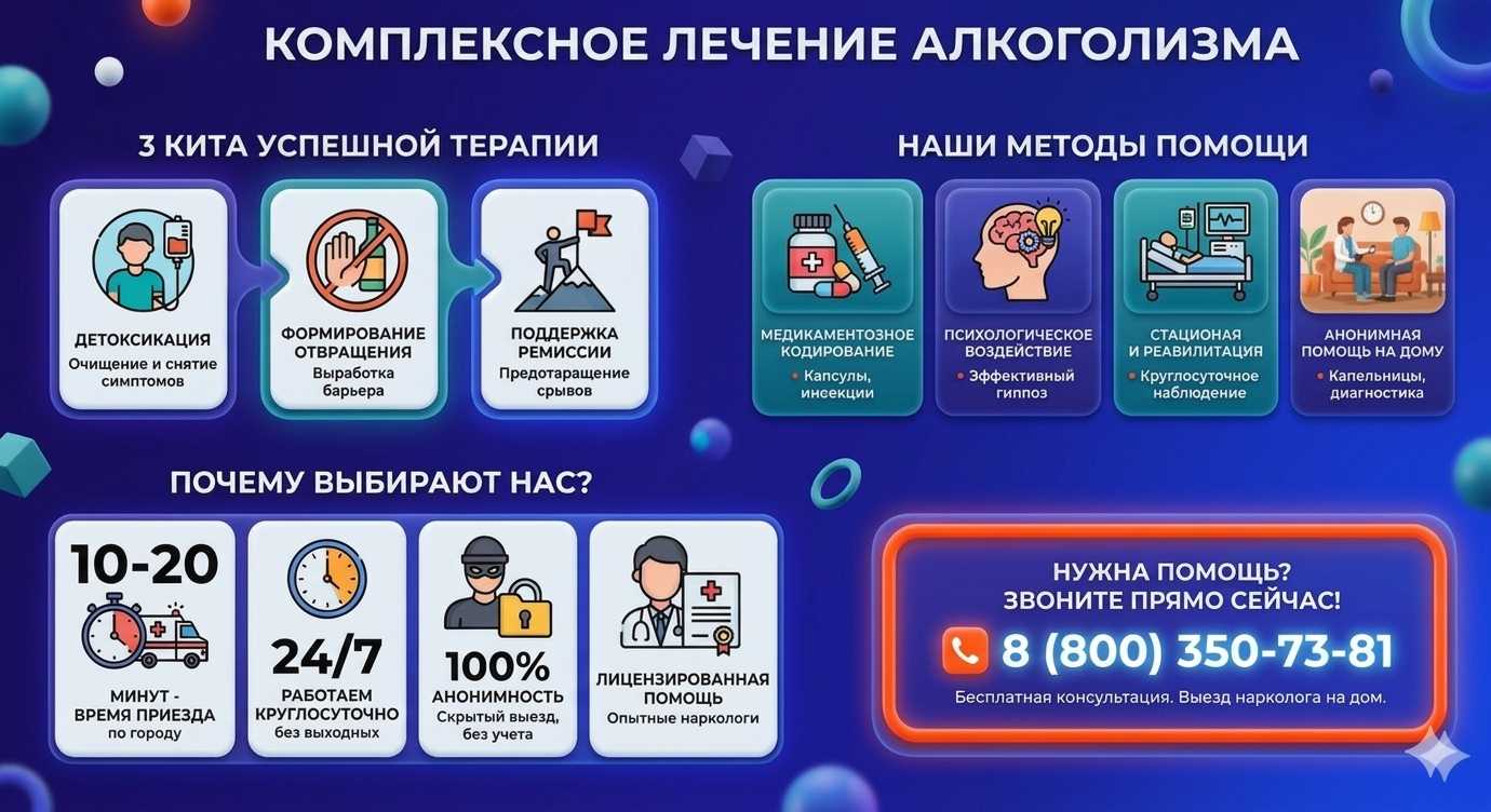 Инфографика о методах лечения алкоголизма в Кулешовке: детоксикация, кодирование и анонимная помощь на дому от клиники Похмельная служба.